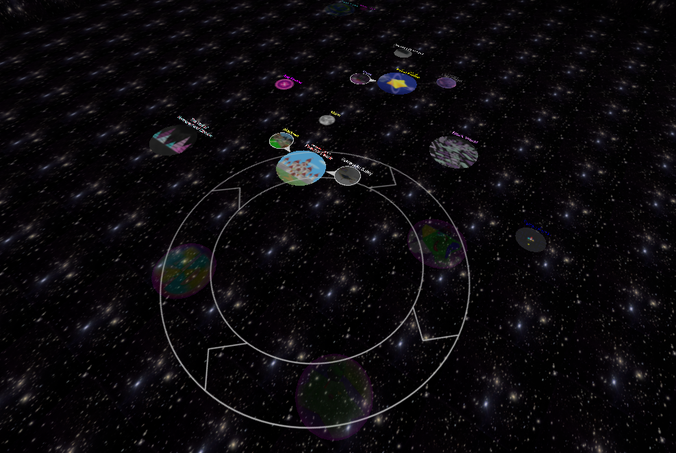 A map of the Gamble Galaxy.